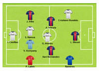 ¿Cuál es el équipo ideal de L'Équipe?