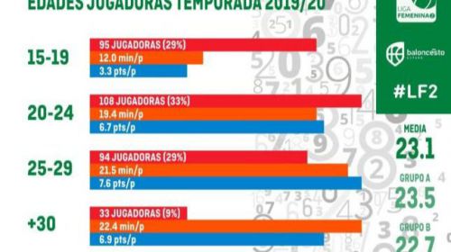 La Liga de la juventud