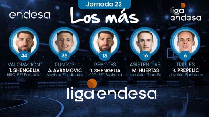 Los más de la Jornada 22 de la Liga Endesa 2019-20