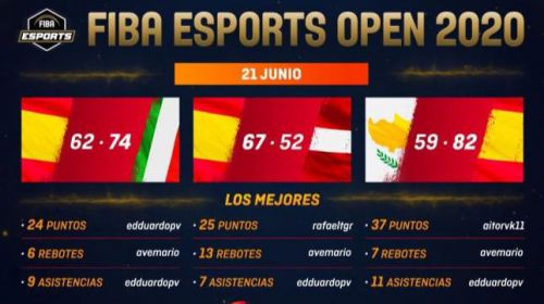 España termina segunda de su Conferencia en el FIBA Esports Open 2020