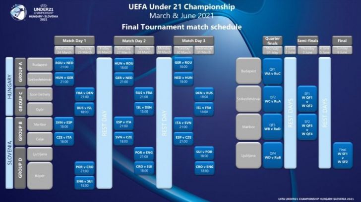 Fechas y horarios definitivos del Europeo Sub-21