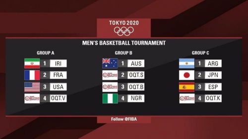 Baloncesto: España ya tiene hoja de ruta en Tokio