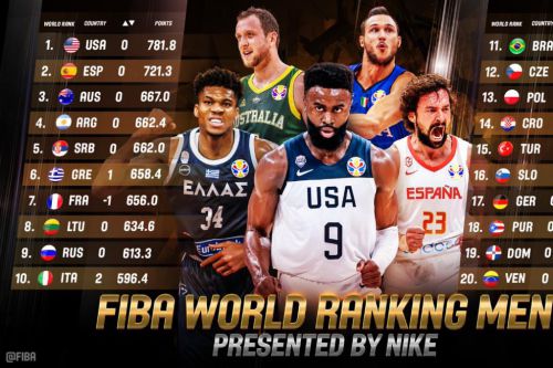 Baloncesto: España se consolida como Top europeo y mundial