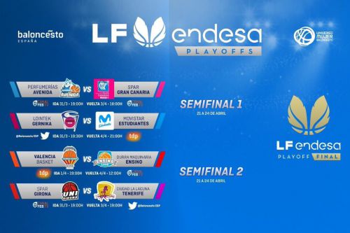 Los #PlayoffsLFEndesa definen sus eliminatorias de cuartos de final