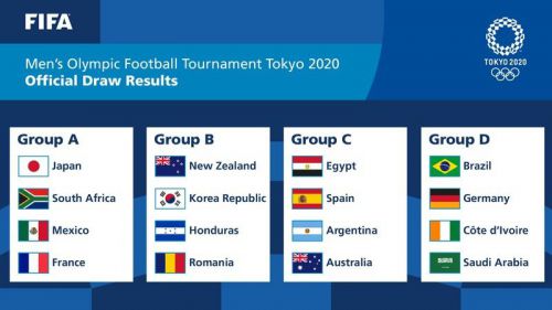 España ya conoce a sus rivales para los JJOO de Tokyo 2020