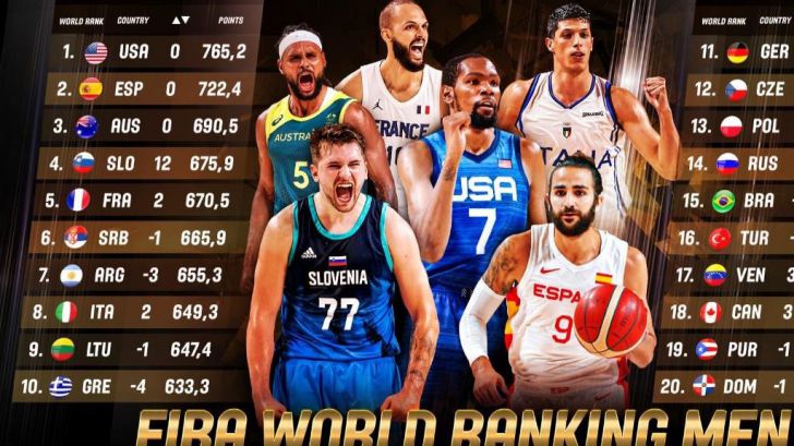 Tras los JJOO España se mantiene en la segunda posición del ranking mundial FIBA