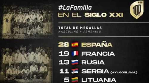 Baloncesto: España como la gran potencia europea del siglo