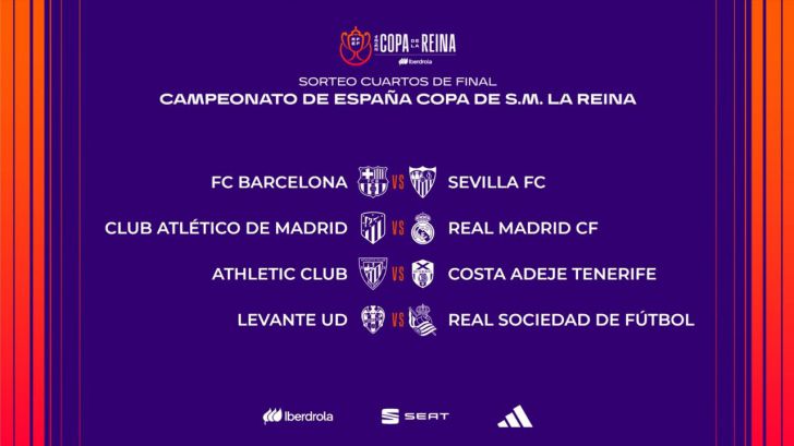 Fútbol femenino: Sorteo de cuartos de la Copa de la Reina