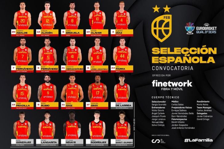 Baloncesto: El regreso de Ricky Rubio, 9 campeones de Europa y 6 Golden Boys en la Ventana