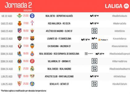 LaLiga anuncia horarios de la segunda jornada para la temporada 2025/26