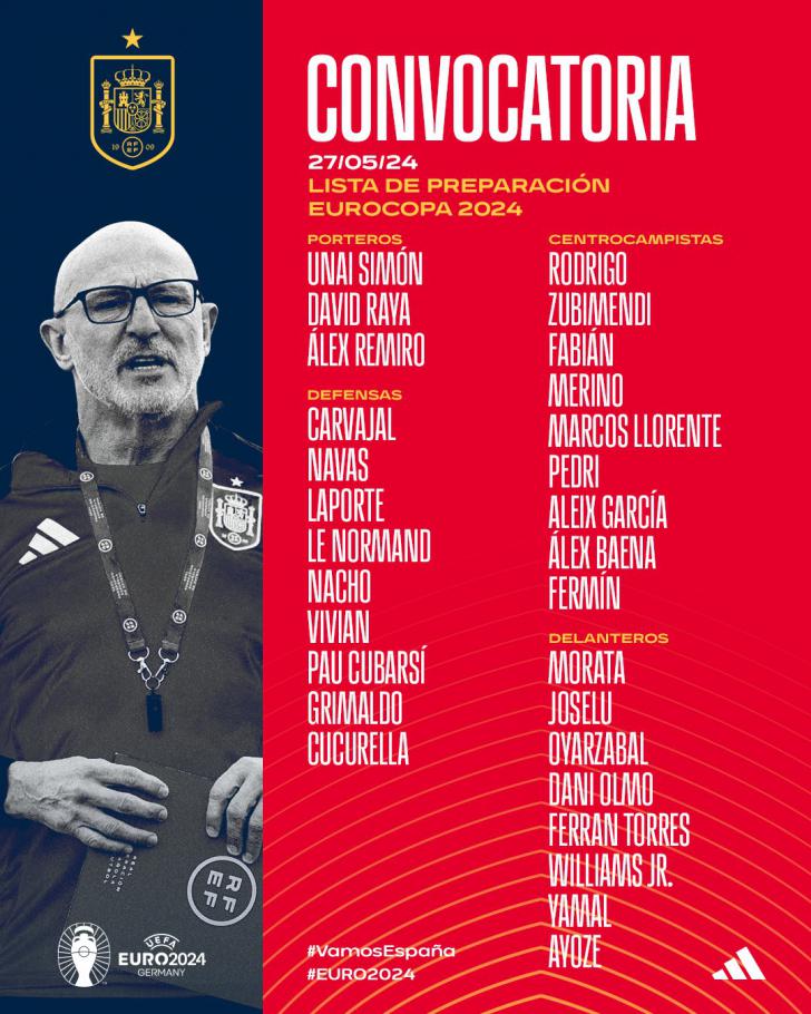 Te mostramos la lista de España para la Eurocopa