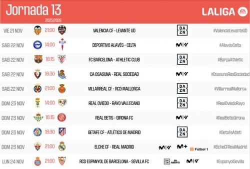 Horarios confirmados para la jornada 13 de LaLiga EA Sports 2025/26