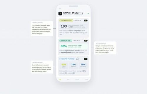 LALIGA presenta Smart Insights, una IA para narrativas en tiempo real del fútbol