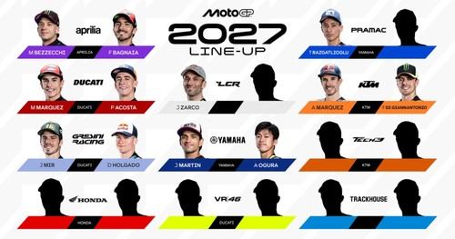 Novedades del mercado de pilotos para MotoGP 2027