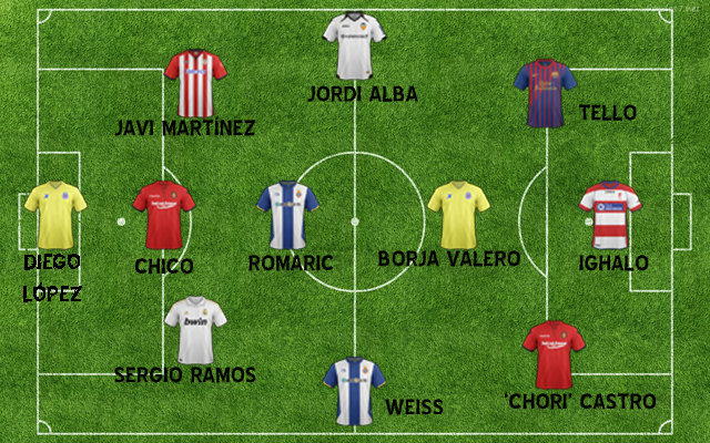 El once ideal de la jornada