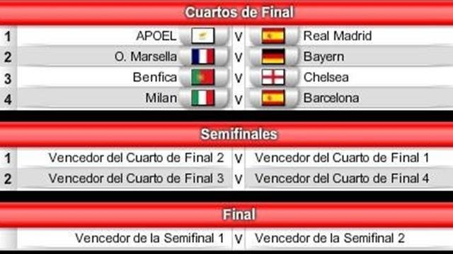 Barça y Madrid ya tienen rivales en Champions